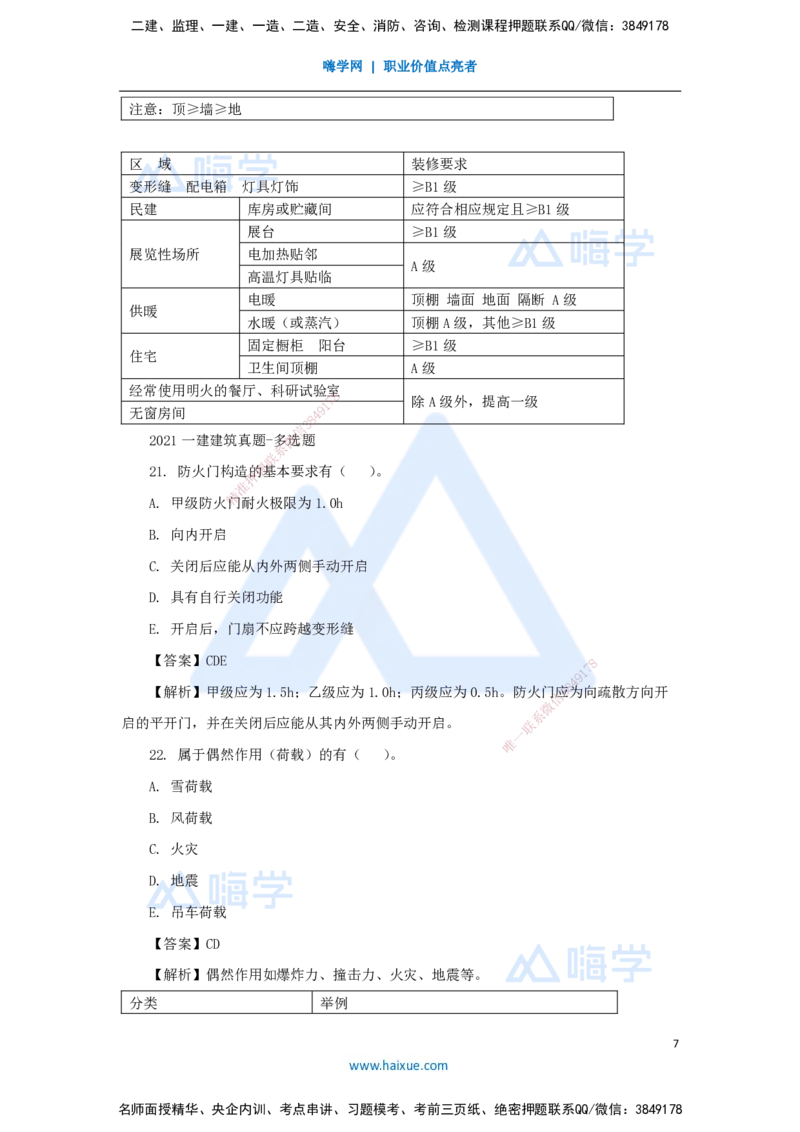 06.2025臧雪志-五年真题解析-2021年真题_2026年一级建造师_2026年一建建筑_2025年一建建筑SVIP_03-习题精析✿实战特训✿模考通关_03-建筑《五年真题解析》臧雪志HX_讲义