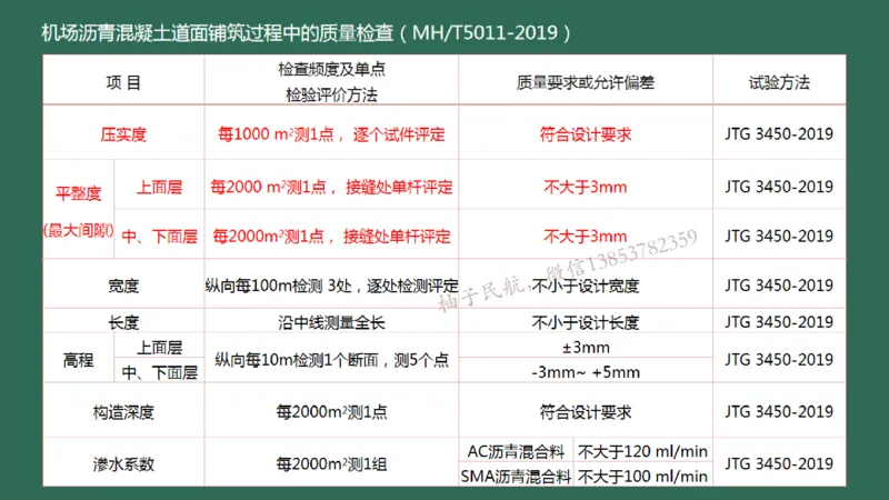 019（沥青混凝土面层工程3）_2026年一级建造师_2026年一建民航_2025年一建民航SVIP_02-基础精讲✿高端面授✿深度强化_05-民航《教材精讲班》柚子SMR推荐_彩色