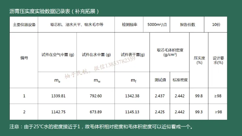 019（沥青混凝土面层工程3）_2026年一级建造师_2026年一建民航_2025年一建民航SVIP_02-基础精讲✿高端面授✿深度强化_05-民航《教材精讲班》柚子SMR推荐_彩色