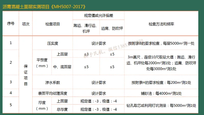 019（沥青混凝土面层工程3）_2026年一级建造师_2026年一建民航_2025年一建民航SVIP_02-基础精讲✿高端面授✿深度强化_05-民航《教材精讲班》柚子SMR推荐_彩色