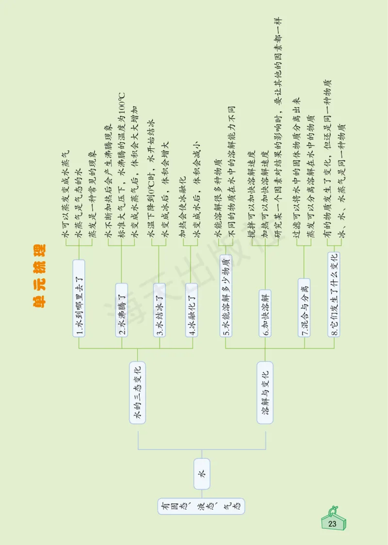 2022秋《知识与能力训练&middot;科学》三年级-内文_2024年人教版小学数学一二三四五六年级上册下册期中期末试a0747_小学全科《同步练习+精品试卷》打包下载（1-6年级单元月考期中期末试卷）