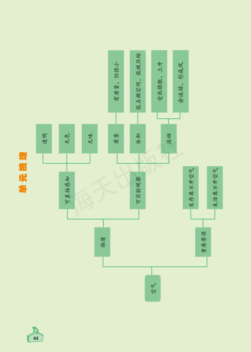 2022秋《知识与能力训练&middot;科学》三年级-内文_2024年人教版小学数学一二三四五六年级上册下册期中期末试a0747_小学全科《同步练习+精品试卷》打包下载（1-6年级单元月考期中期末试卷）