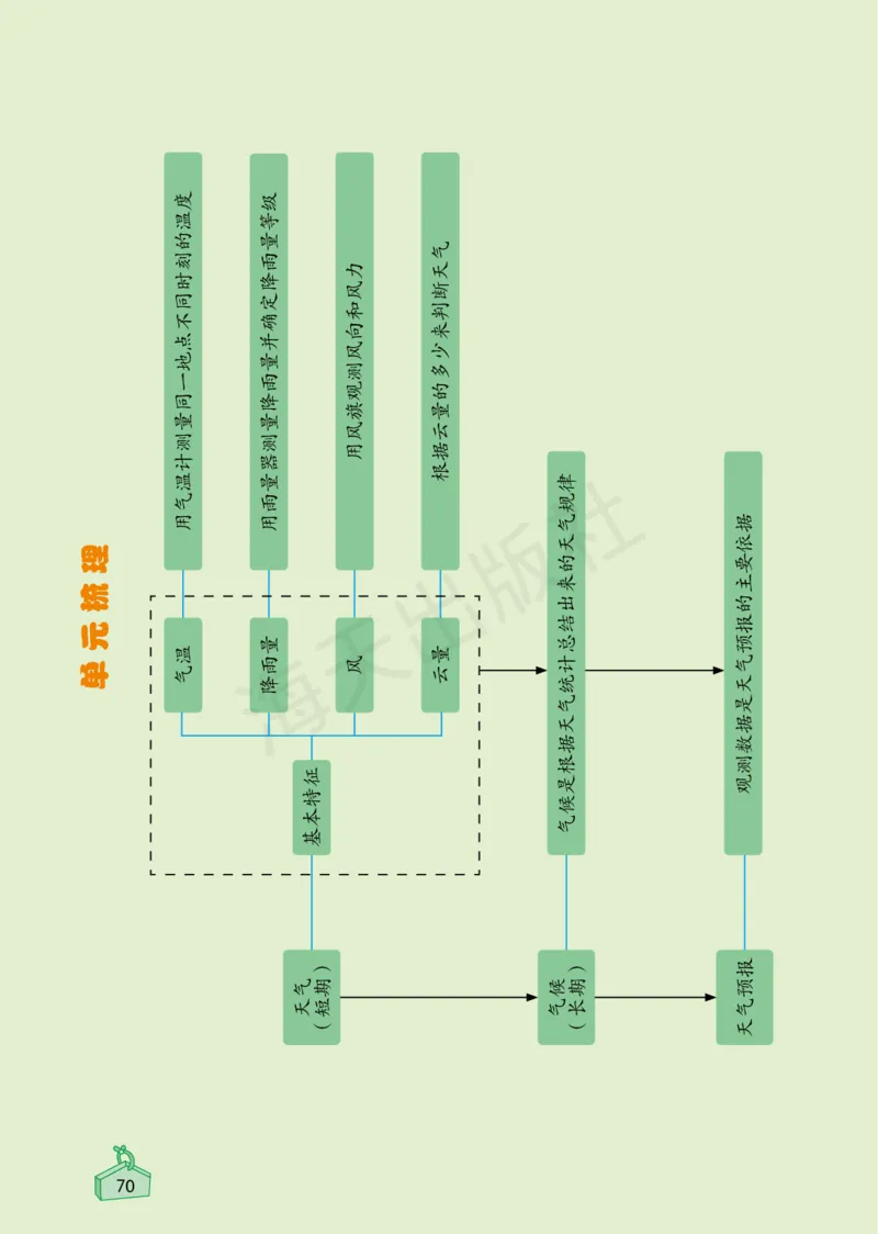 2022秋《知识与能力训练&middot;科学》三年级-内文_2024年人教版小学数学一二三四五六年级上册下册期中期末试a0747_小学全科《同步练习+精品试卷》打包下载（1-6年级单元月考期中期末试卷）
