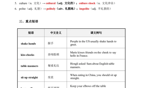 2026春人教版英语八下单元知识清单Unit6_初中英语新版_最新人教版英语八年级下册_2026春新人教版八下（更新中）_19知识清单U1-U6
