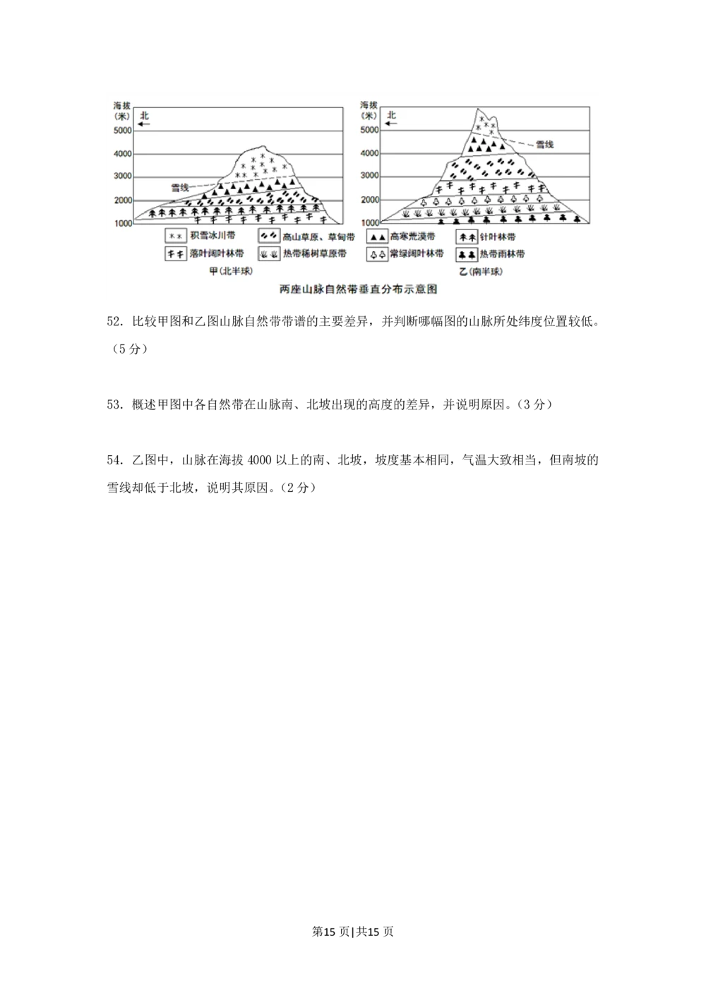2013年高考地理试题（上海）（空白卷）_地理历年高考真题_新&middot;PDF版2008-2025&middot;高考地理真题_地理（按省份分类）2008-2025_2008-2021,2024-2025&middot;（上海）地理高考真题