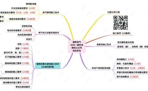 07-建筑电气一建_2026年一级建造师_2026年一建机电_2025年一建机电SVIP_02-基础精讲✿高端面授✿深度强化_30-机电《全系VIP班》劲松SMR_04.思维拓展导图