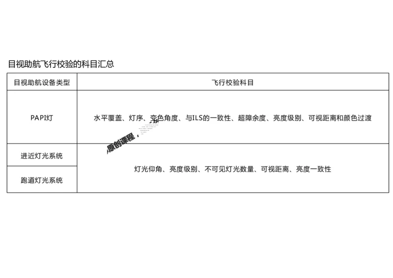057（施工质量管理）-黑白_2026年一级建造师_2026年一建民航_2025年一建民航SVIP_02-基础精讲✿高端面授✿深度强化_05-民航《教材精讲班》柚子SMR推荐_黑白