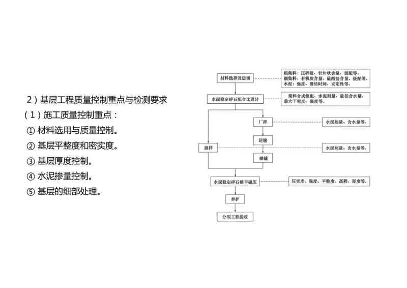 057（施工质量管理）-黑白_2026年一级建造师_2026年一建民航_2025年一建民航SVIP_02-基础精讲✿高端面授✿深度强化_05-民航《教材精讲班》柚子SMR推荐_黑白
