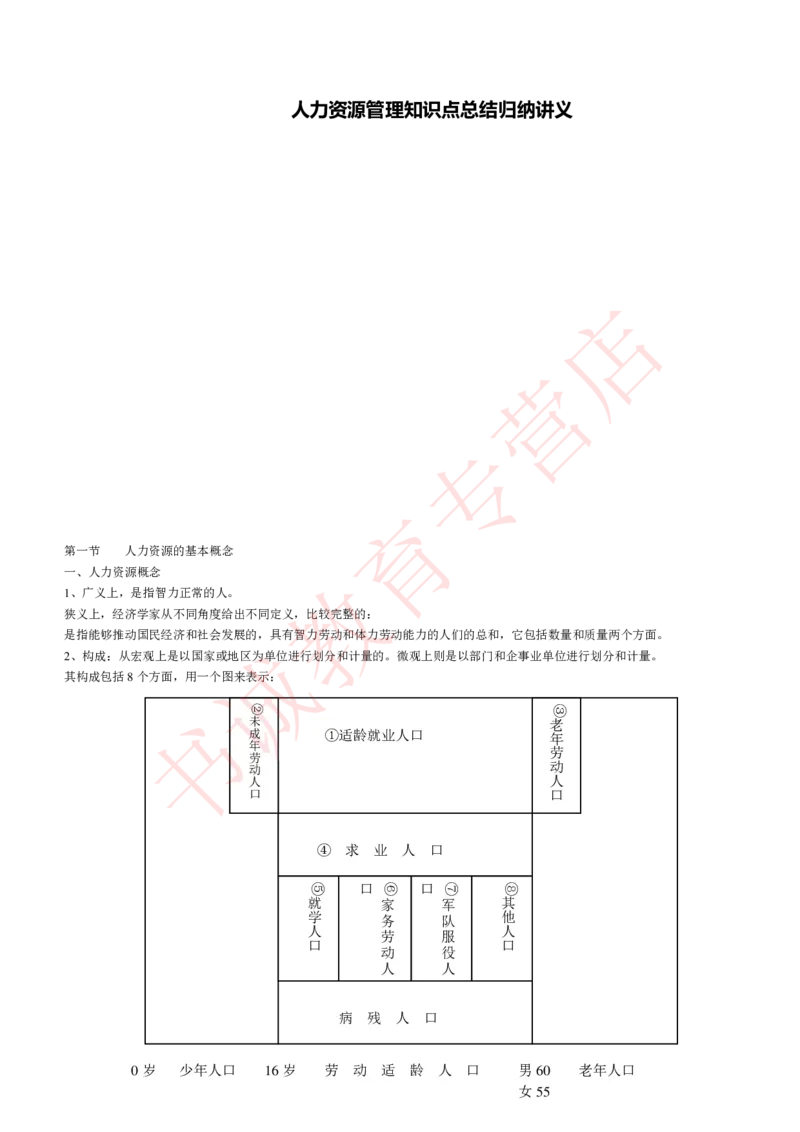 管理专项讲义--人力资源管理讲义知识考点讲义归纳总结_2025春招题库汇总_十大行测题库_2023年十大热门题库更新中_09、易考汇总_银行笔试包含专业题_专项讲义