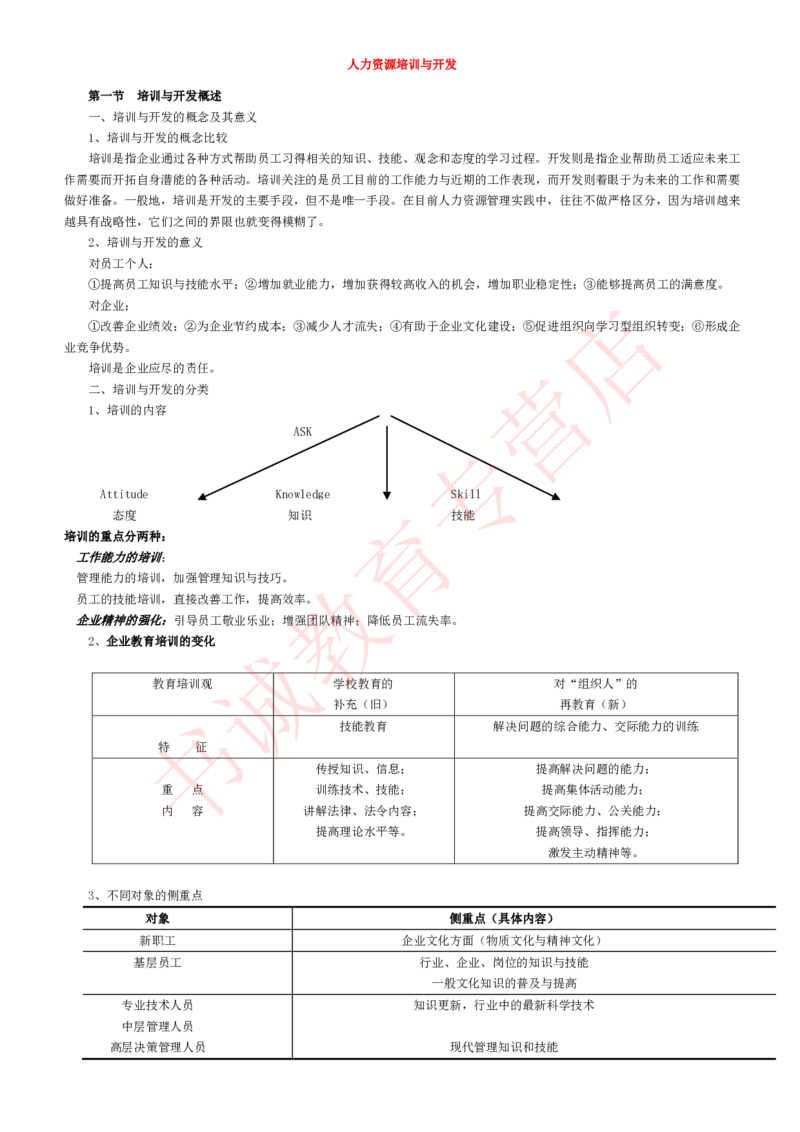 管理专项讲义--人力资源管理讲义知识考点讲义归纳总结_2025春招题库汇总_十大行测题库_2023年十大热门题库更新中_09、易考汇总_银行笔试包含专业题_专项讲义
