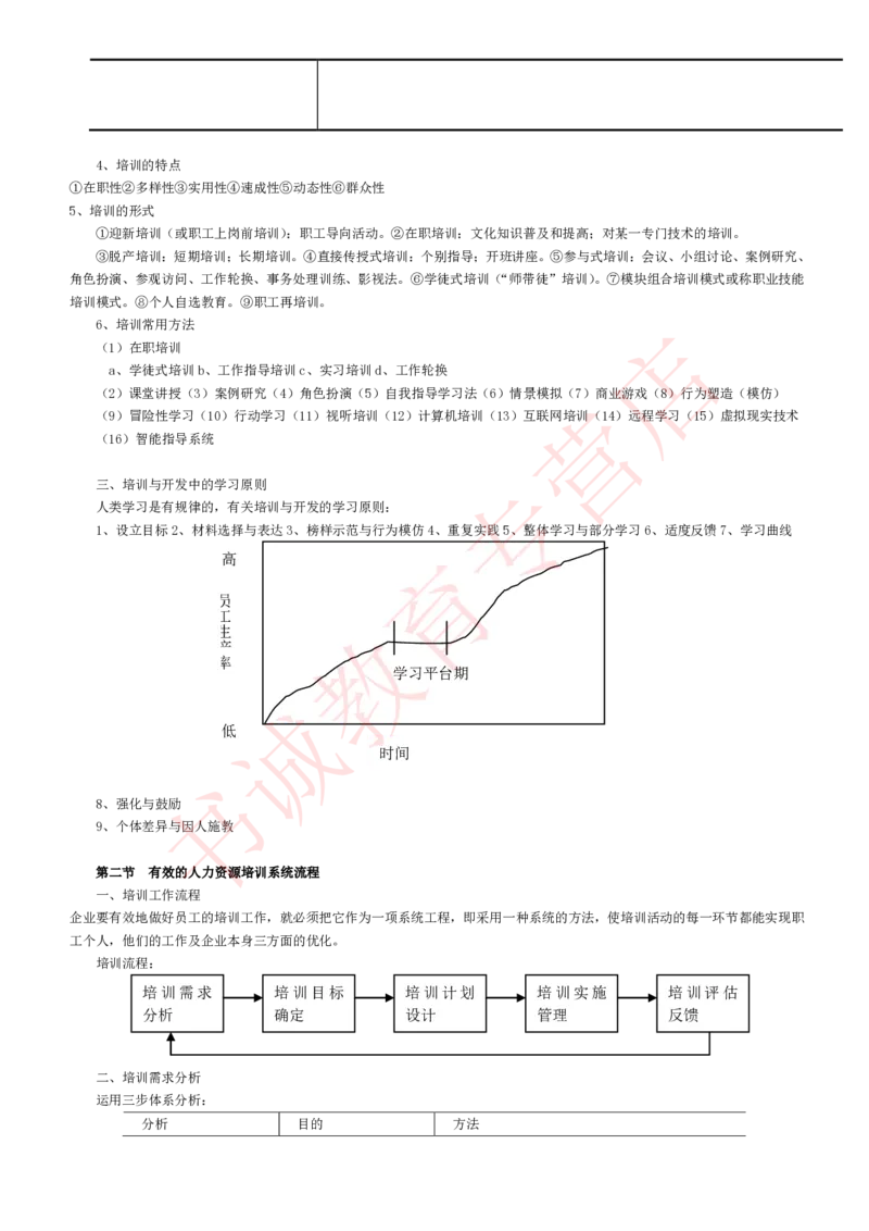 管理专项讲义--人力资源管理讲义知识考点讲义归纳总结_2025春招题库汇总_十大行测题库_2023年十大热门题库更新中_09、易考汇总_银行笔试包含专业题_专项讲义