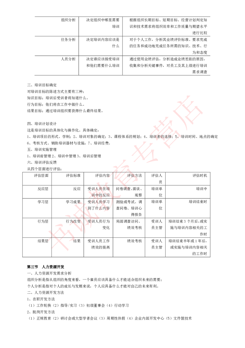 管理专项讲义--人力资源管理讲义知识考点讲义归纳总结_2025春招题库汇总_十大行测题库_2023年十大热门题库更新中_09、易考汇总_银行笔试包含专业题_专项讲义