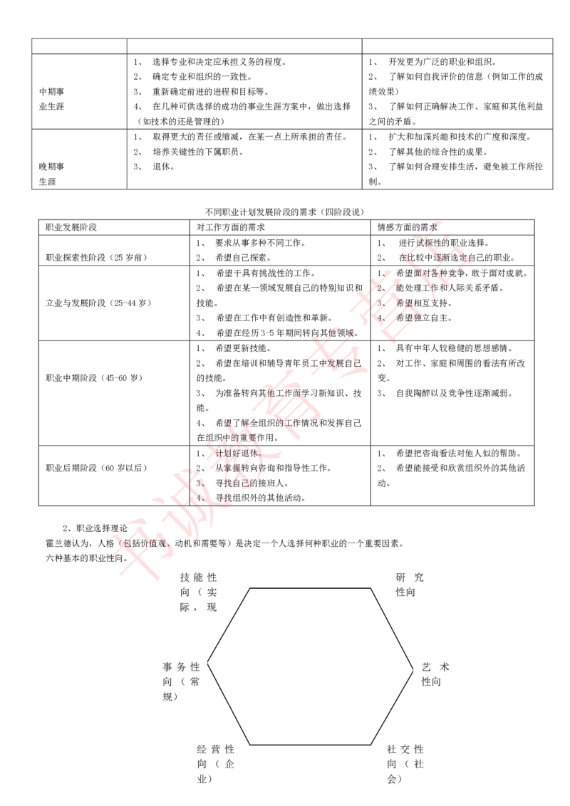 管理专项讲义--人力资源管理讲义知识考点讲义归纳总结_2025春招题库汇总_十大行测题库_2023年十大热门题库更新中_09、易考汇总_银行笔试包含专业题_专项讲义