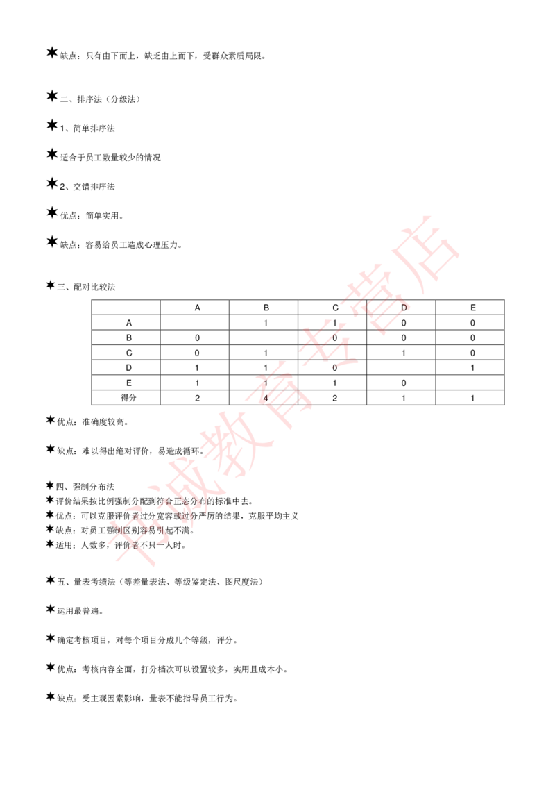 管理专项讲义--人力资源管理讲义知识考点讲义归纳总结_2025春招题库汇总_十大行测题库_2023年十大热门题库更新中_09、易考汇总_银行笔试包含专业题_专项讲义