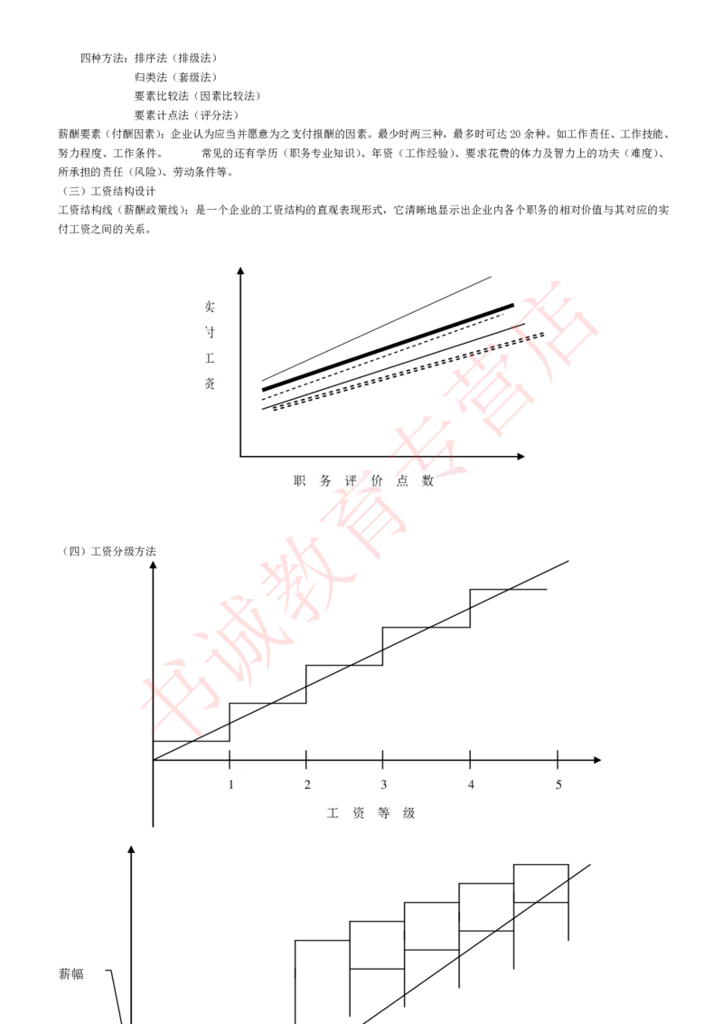 管理专项讲义--人力资源管理讲义知识考点讲义归纳总结_2025春招题库汇总_十大行测题库_2023年十大热门题库更新中_09、易考汇总_银行笔试包含专业题_专项讲义