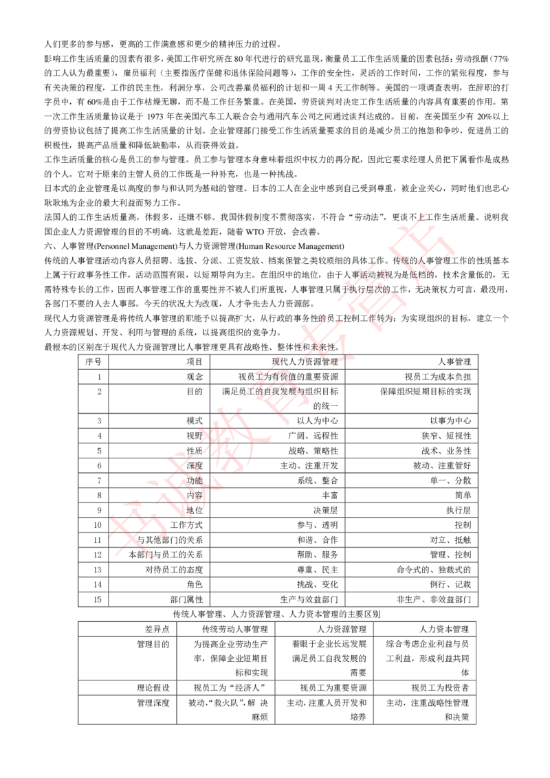 管理专项讲义--人力资源管理讲义知识考点讲义归纳总结_2025春招题库汇总_十大行测题库_2023年十大热门题库更新中_09、易考汇总_银行笔试包含专业题_专项讲义