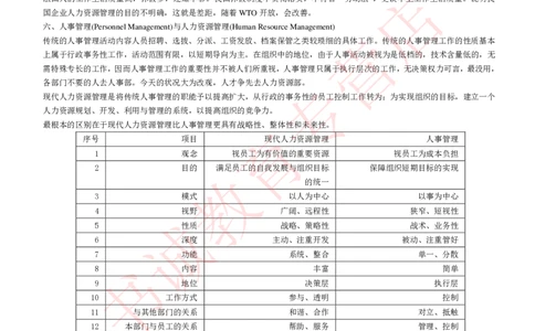 管理专项讲义--人力资源管理讲义知识考点讲义归纳总结_2025春招题库汇总_十大行测题库_2023年十大热门题库更新中_09、易考汇总_银行笔试包含专业题_专项讲义