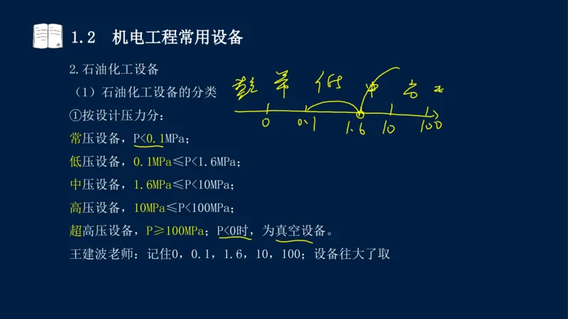 012025年课程讲义王建波-一级建造师-机电-课程精讲-第1章-1.1、1.2_2026年一级建造师_2026年一建机电_2025年一建机电SVIP_02-基础精讲✿高端面授✿深度强化_讲义