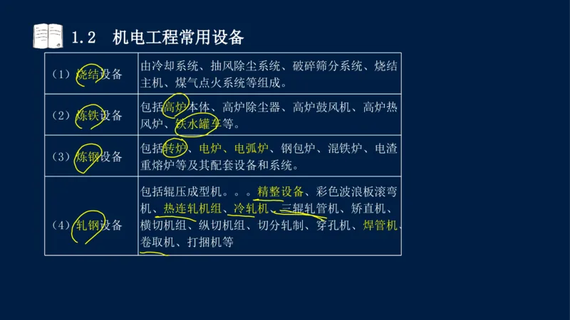 012025年课程讲义王建波-一级建造师-机电-课程精讲-第1章-1.1、1.2_2026年一级建造师_2026年一建机电_2025年一建机电SVIP_02-基础精讲✿高端面授✿深度强化_讲义