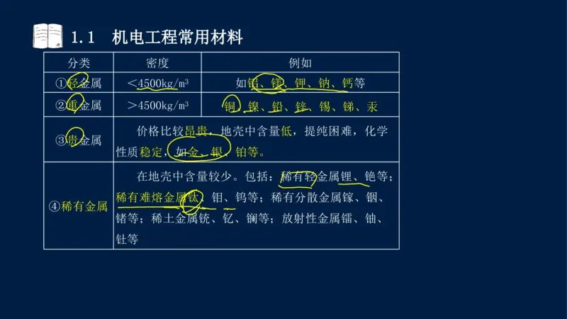 012025年课程讲义王建波-一级建造师-机电-课程精讲-第1章-1.1、1.2_2026年一级建造师_2026年一建机电_2025年一建机电SVIP_02-基础精讲✿高端面授✿深度强化_讲义