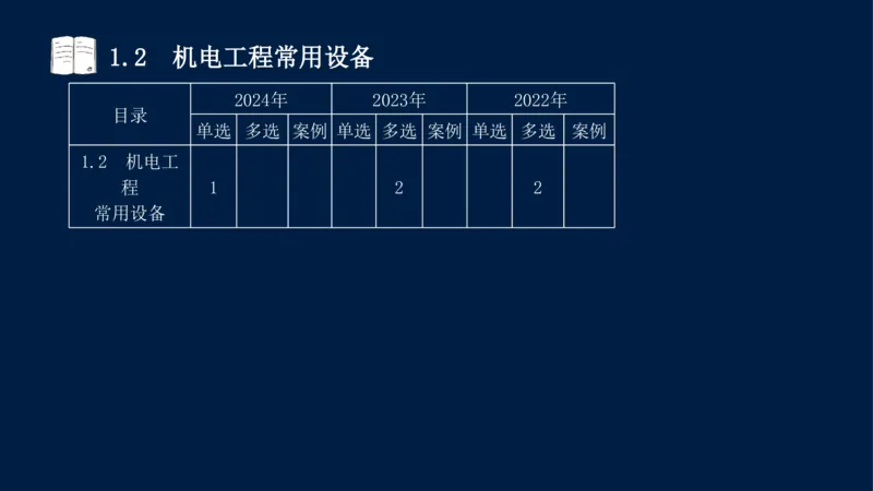 012025年课程讲义王建波-一级建造师-机电-课程精讲-第1章-1.1、1.2_2026年一级建造师_2026年一建机电_2025年一建机电SVIP_02-基础精讲✿高端面授✿深度强化_讲义