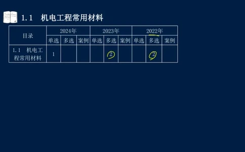 012025年课程讲义王建波-一级建造师-机电-课程精讲-第1章-1.1、1.2_2026年一级建造师_2026年一建机电_2025年一建机电SVIP_02-基础精讲✿高端面授✿深度强化_讲义