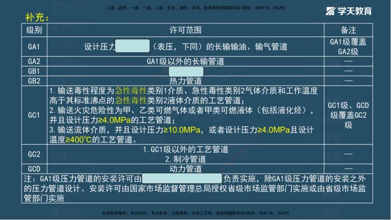 01.模考强化（一）_2026年一级建造师_2026年一建机电_2025年一建机电SVIP_03-习题精析✿实战特训✿模考通关_42-机电《A计划模考班》杨杨XT_--配套讲义--
