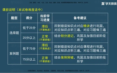 01.模考强化（一）_2026年一级建造师_2026年一建机电_2025年一建机电SVIP_03-习题精析✿实战特训✿模考通关_42-机电《A计划模考班》杨杨XT_--配套讲义--