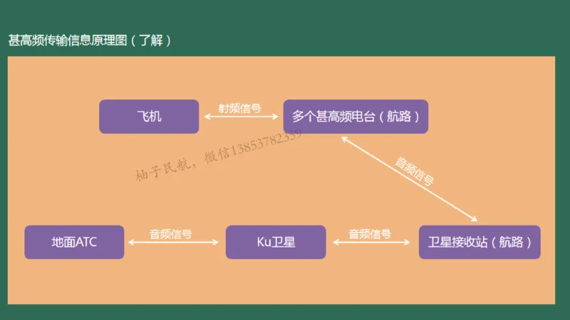 025（通信工程的组成及功能）_2026年一级建造师_2026年一建民航_2025年一建民航SVIP_02-基础精讲✿高端面授✿深度强化_05-民航《教材精讲班》柚子SMR推荐_彩色