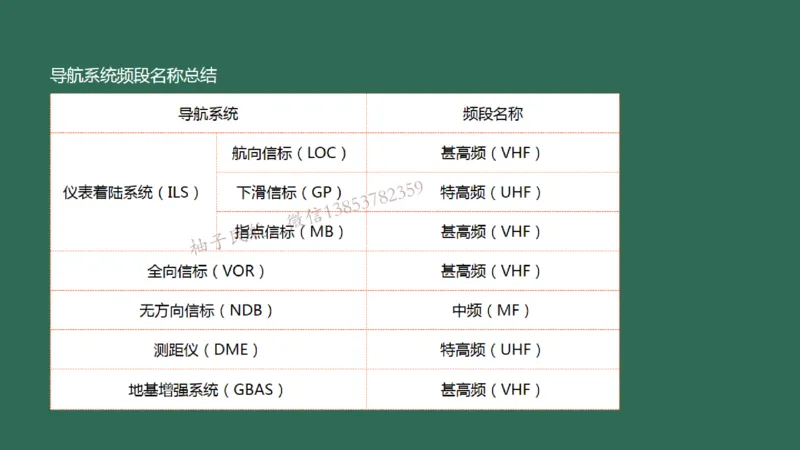 025（通信工程的组成及功能）_2026年一级建造师_2026年一建民航_2025年一建民航SVIP_02-基础精讲✿高端面授✿深度强化_05-民航《教材精讲班》柚子SMR推荐_彩色