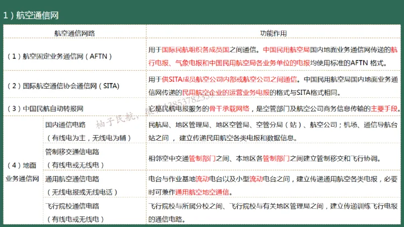 025（通信工程的组成及功能）_2026年一级建造师_2026年一建民航_2025年一建民航SVIP_02-基础精讲✿高端面授✿深度强化_05-民航《教材精讲班》柚子SMR推荐_彩色