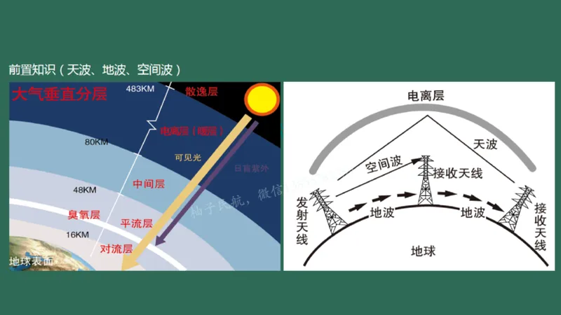 025（通信工程的组成及功能）_2026年一级建造师_2026年一建民航_2025年一建民航SVIP_02-基础精讲✿高端面授✿深度强化_05-民航《教材精讲班》柚子SMR推荐_彩色