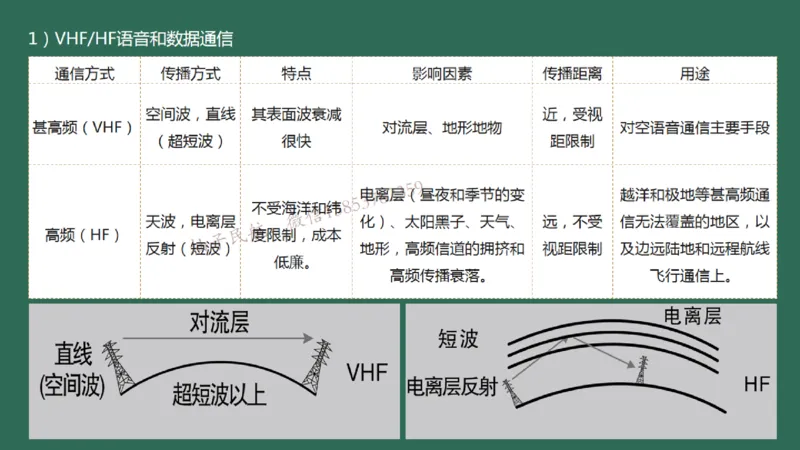 025（通信工程的组成及功能）_2026年一级建造师_2026年一建民航_2025年一建民航SVIP_02-基础精讲✿高端面授✿深度强化_05-民航《教材精讲班》柚子SMR推荐_彩色