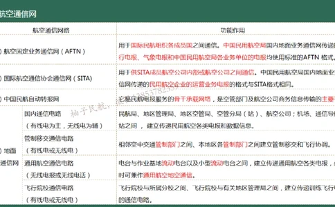 025（通信工程的组成及功能）_2026年一级建造师_2026年一建民航_2025年一建民航SVIP_02-基础精讲✿高端面授✿深度强化_05-民航《教材精讲班》柚子SMR推荐_彩色