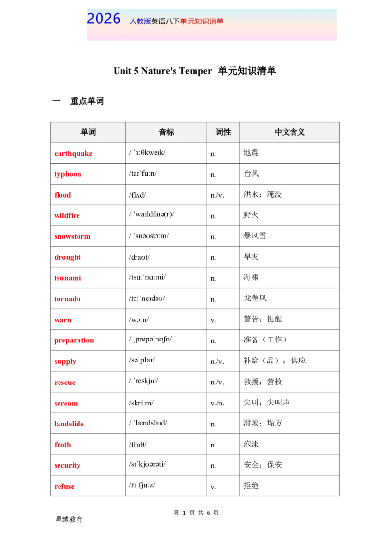 2026春人教版英语八下单元知识清单Unit5_初中英语新版_最新人教版英语八年级下册_2026春新人教版八下（更新中）_19知识清单U1-U6