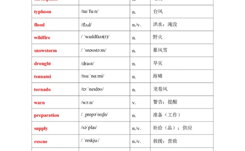 2026春人教版英语八下单元知识清单Unit5_初中英语新版_最新人教版英语八年级下册_2026春新人教版八下（更新中）_19知识清单U1-U6