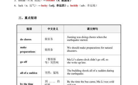 2026春人教版英语八下单元知识清单Unit5_初中英语新版_最新人教版英语八年级下册_2026春新人教版八下（更新中）_19知识清单U1-U6