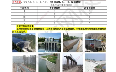 06.第6讲-12等级划分及特征水位2_2026年一级建造师_2026年一建水利_2025年一建水利SVIP_02-基础精讲✿高端面授✿深度强化_18-水利《考点精讲班》赵珊珊、刘二林HQ_赵珊珊