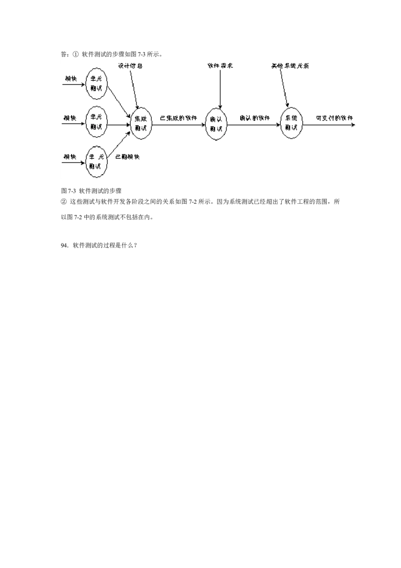 软件工程题库_2025春招题库汇总_国企题库_中国烟草_3Yancao笔试专业完整知识点（仅需看本专业）_3.5计算机知识_3软件工程与项目管理