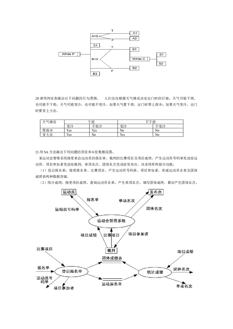 软件工程题库_2025春招题库汇总_国企题库_中国烟草_3Yancao笔试专业完整知识点（仅需看本专业）_3.5计算机知识_3软件工程与项目管理