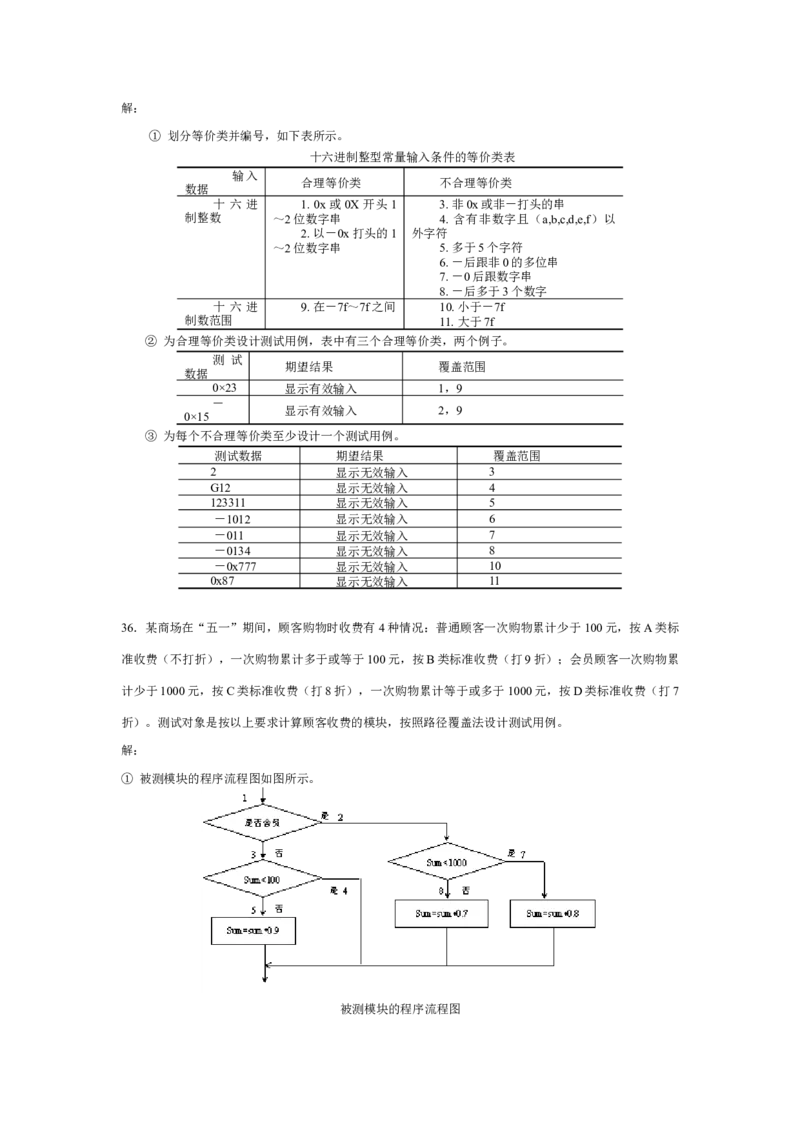 软件工程题库_2025春招题库汇总_国企题库_中国烟草_3Yancao笔试专业完整知识点（仅需看本专业）_3.5计算机知识_3软件工程与项目管理