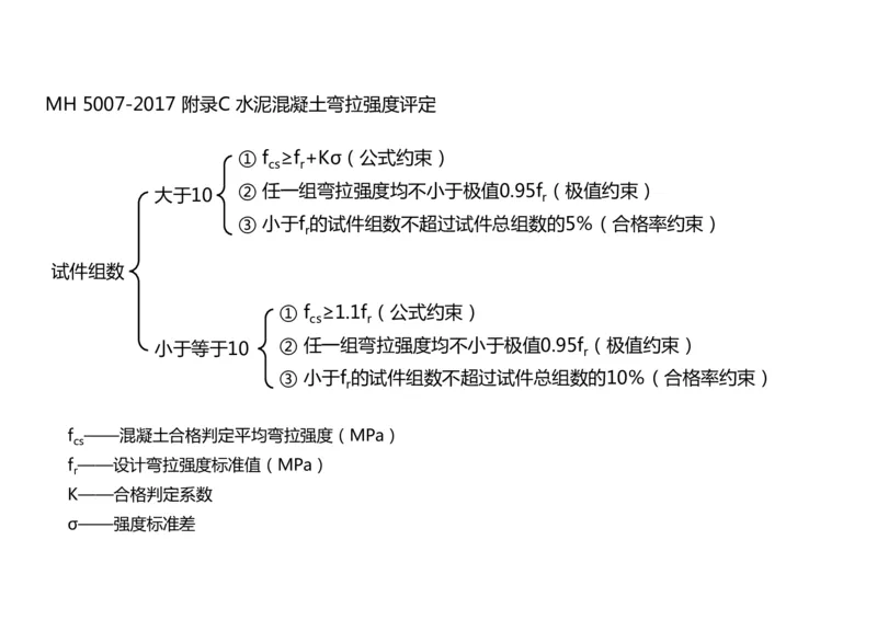 015(水泥混凝土面层工程5)-黑白_2026年一级建造师_2026年一建民航_2025年一建民航SVIP_02-基础精讲✿高端面授✿深度强化_05-民航《教材精讲班》柚子SMR推荐_黑白