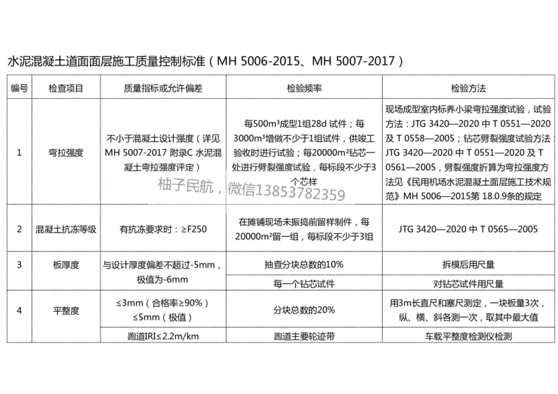 015(水泥混凝土面层工程5)-黑白_2026年一级建造师_2026年一建民航_2025年一建民航SVIP_02-基础精讲✿高端面授✿深度强化_05-民航《教材精讲班》柚子SMR推荐_黑白