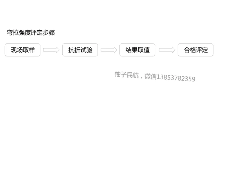 015(水泥混凝土面层工程5)-黑白_2026年一级建造师_2026年一建民航_2025年一建民航SVIP_02-基础精讲✿高端面授✿深度强化_05-民航《教材精讲班》柚子SMR推荐_黑白