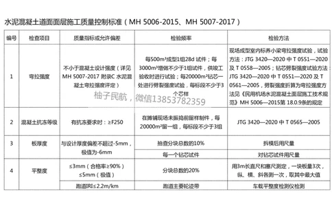 015(水泥混凝土面层工程5)-黑白_2026年一级建造师_2026年一建民航_2025年一建民航SVIP_02-基础精讲✿高端面授✿深度强化_05-民航《教材精讲班》柚子SMR推荐_黑白