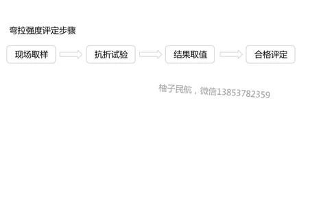 015(水泥混凝土面层工程5)-黑白_2026年一级建造师_2026年一建民航_2025年一建民航SVIP_02-基础精讲✿高端面授✿深度强化_05-民航《教材精讲班》柚子SMR推荐_黑白