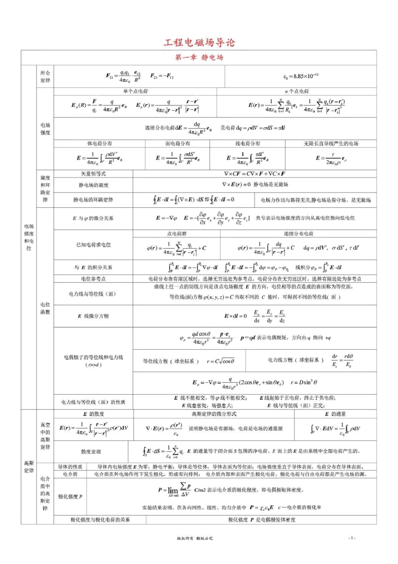 通信类-工程电磁场导论知识梳理复习资料_2025春招题库汇总_国企题库_中国烟草_3Yancao笔试专业完整知识点（仅需看本专业）_3.14通信类