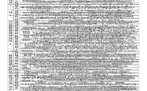 通信类-工程电磁场导论知识梳理复习资料_2025春招题库汇总_国企题库_中国烟草_3Yancao笔试专业完整知识点（仅需看本专业）_3.14通信类