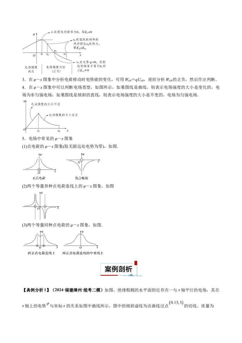 专题04电场中的图像（原卷版）_2025高中物理模型方法技巧高三复习专题练习讲义_高考物理图像与方法