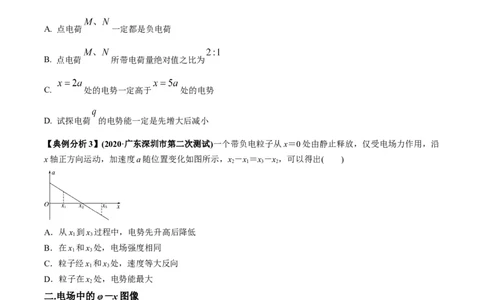专题04电场中的图像（原卷版）_2025高中物理模型方法技巧高三复习专题练习讲义_高考物理图像与方法